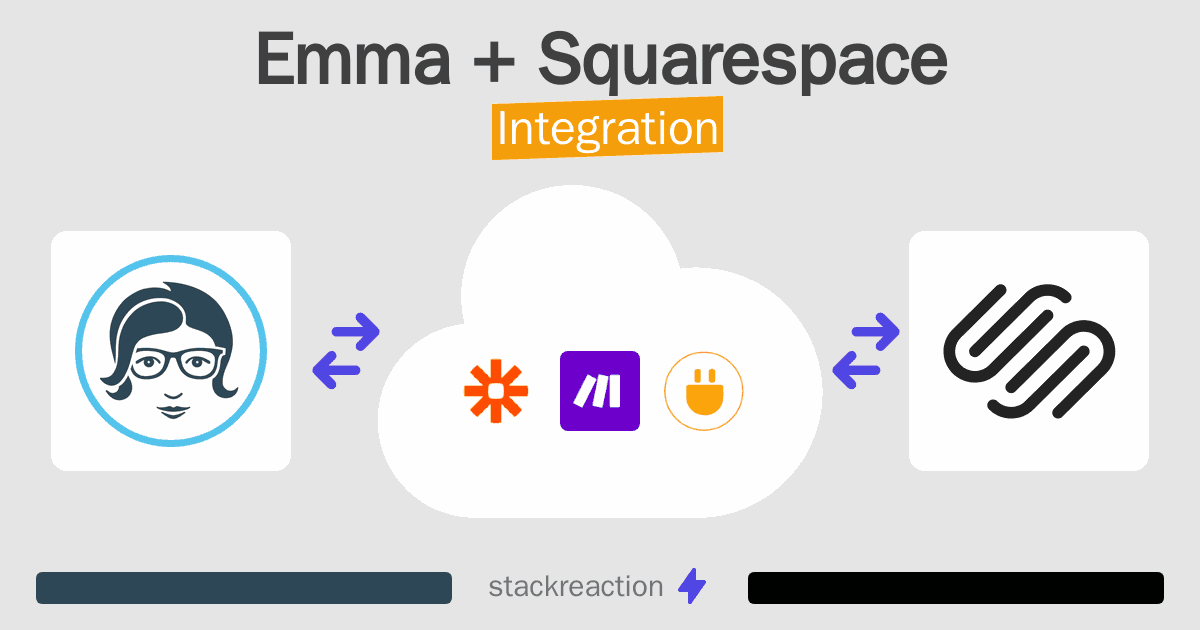 Emma and Squarespace Integration