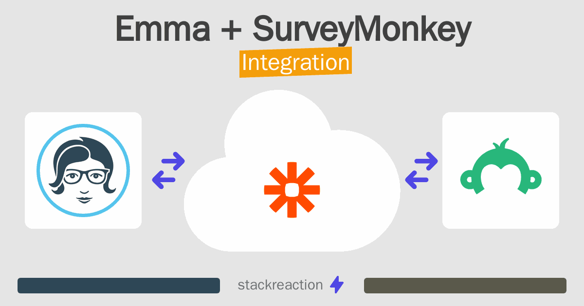 Emma and SurveyMonkey Integration