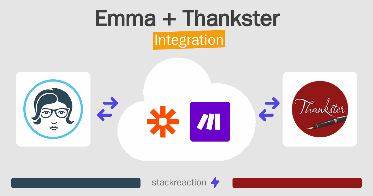 Emma and Thankster Integration