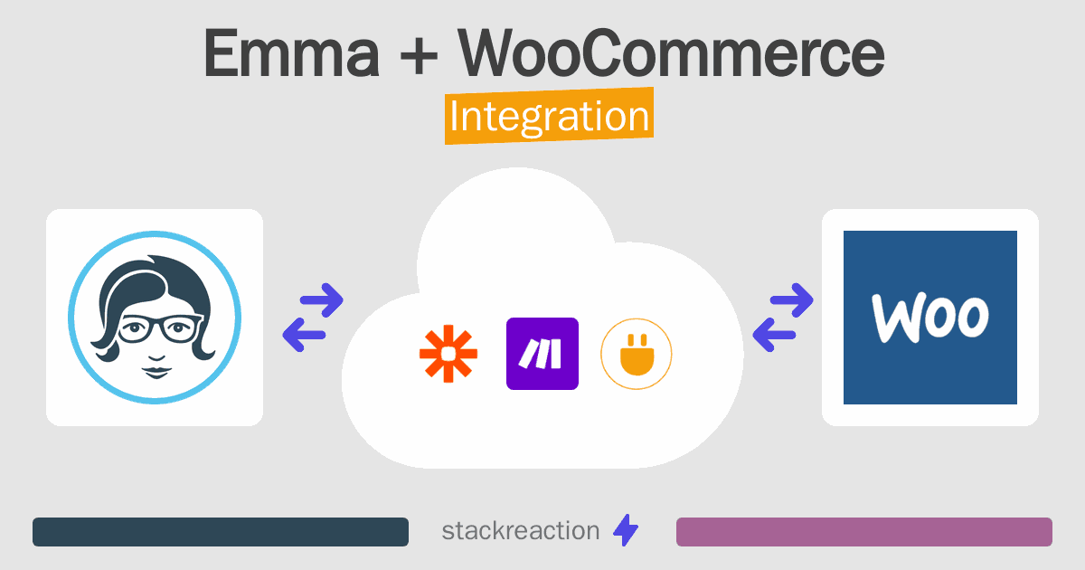Emma and WooCommerce Integration
