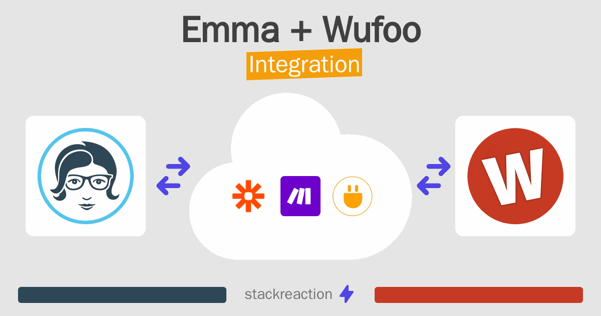 Emma and Wufoo Integration