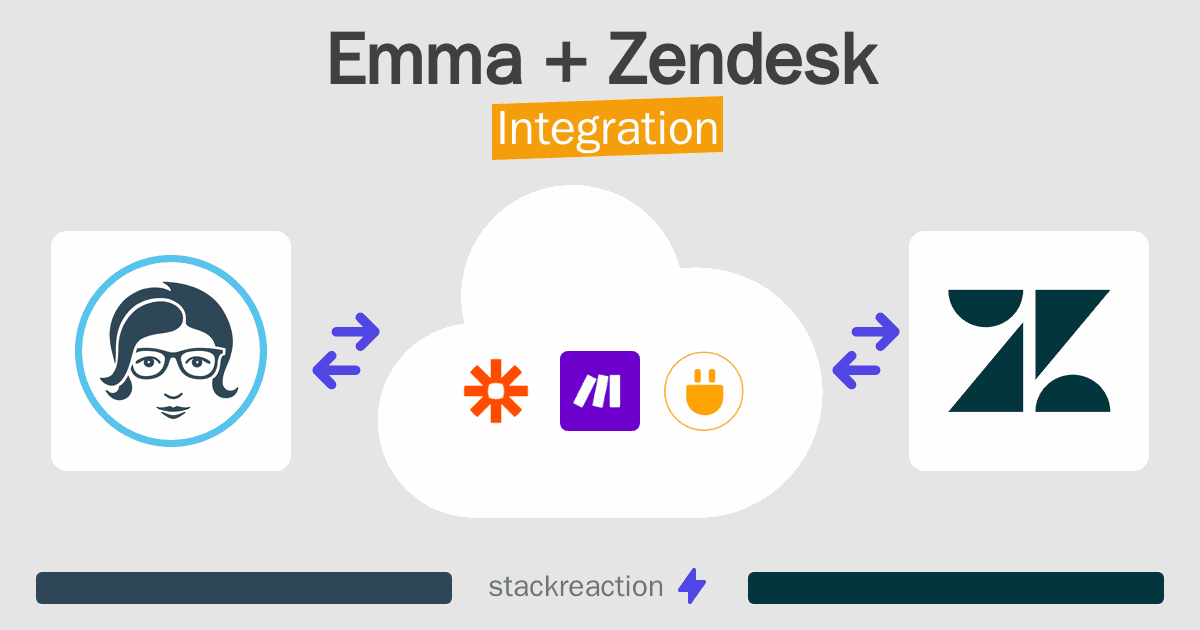 Emma and Zendesk Integration