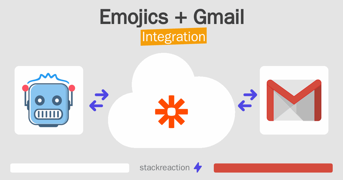 Emojics and Gmail Integration