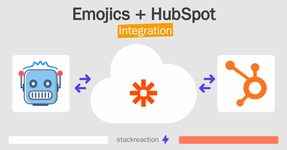 Emojics and HubSpot Integration