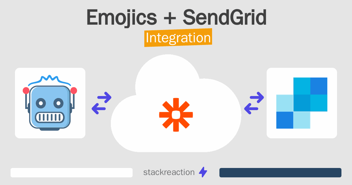Emojics and SendGrid Integration