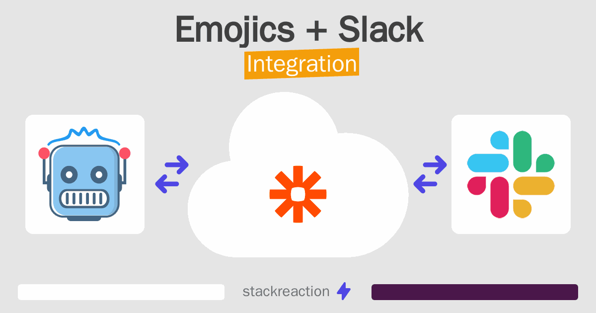 Emojics and Slack Integration