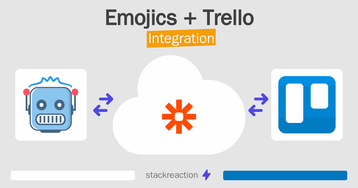 Emojics and Trello Integration