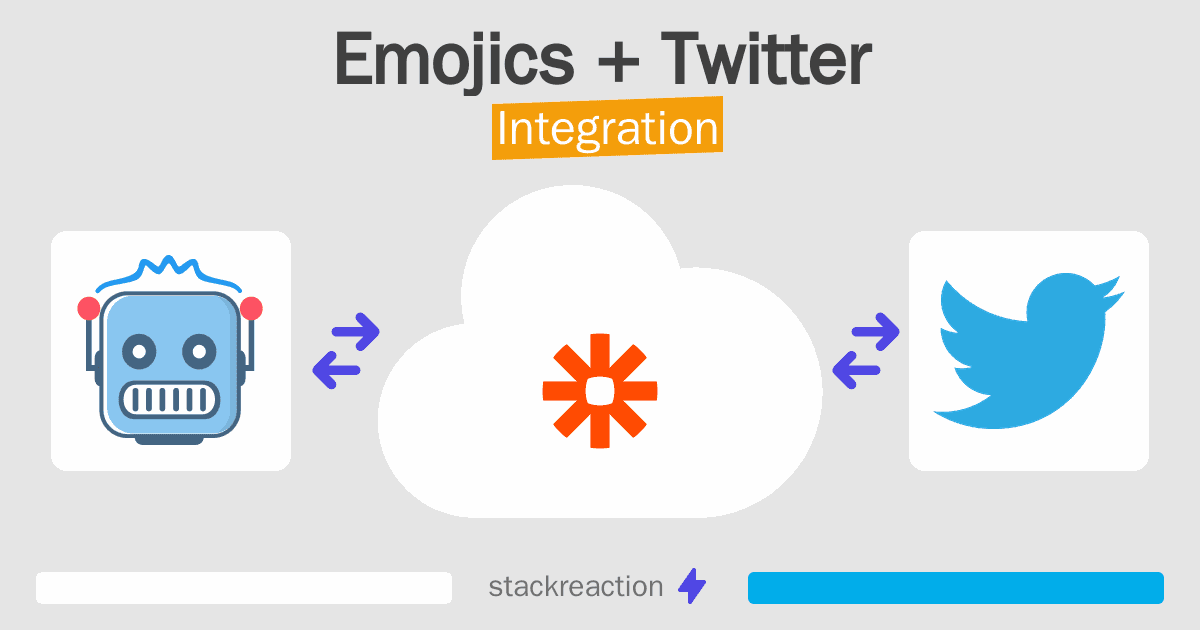Emojics and Twitter Integration