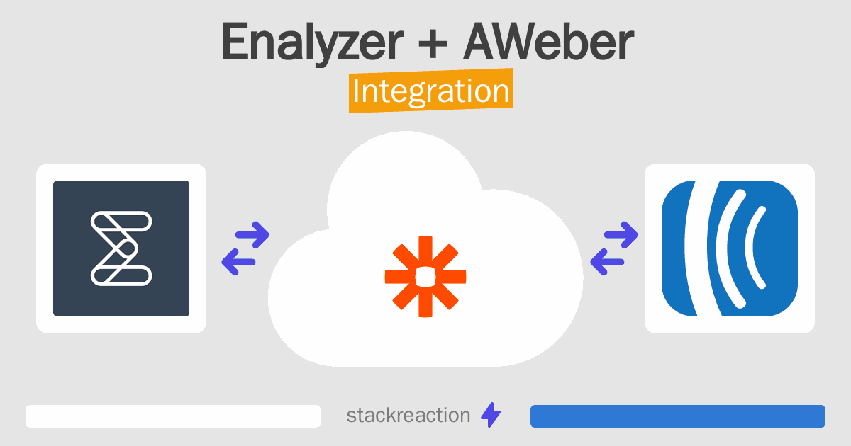 Enalyzer and AWeber Integration
