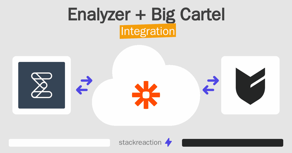 Enalyzer and Big Cartel Integration