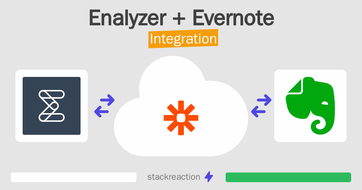Enalyzer and Evernote Integration