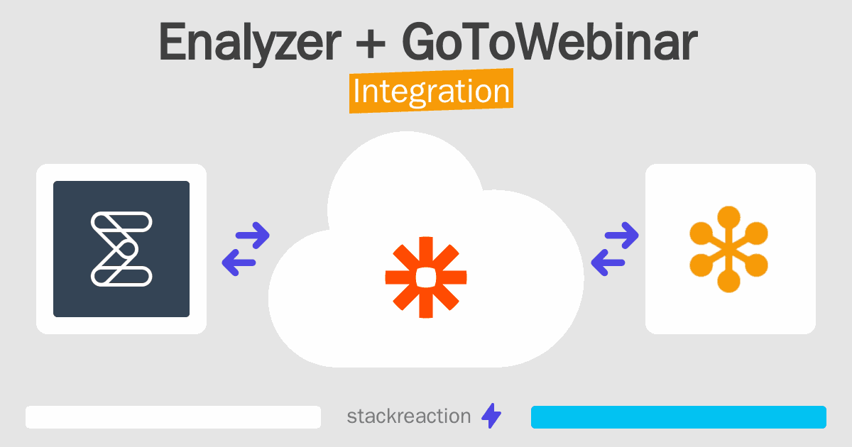 Enalyzer and GoToWebinar Integration