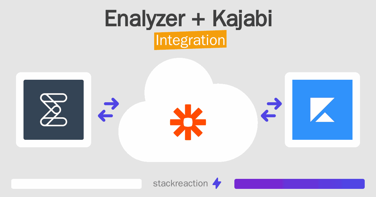 Enalyzer and Kajabi Integration