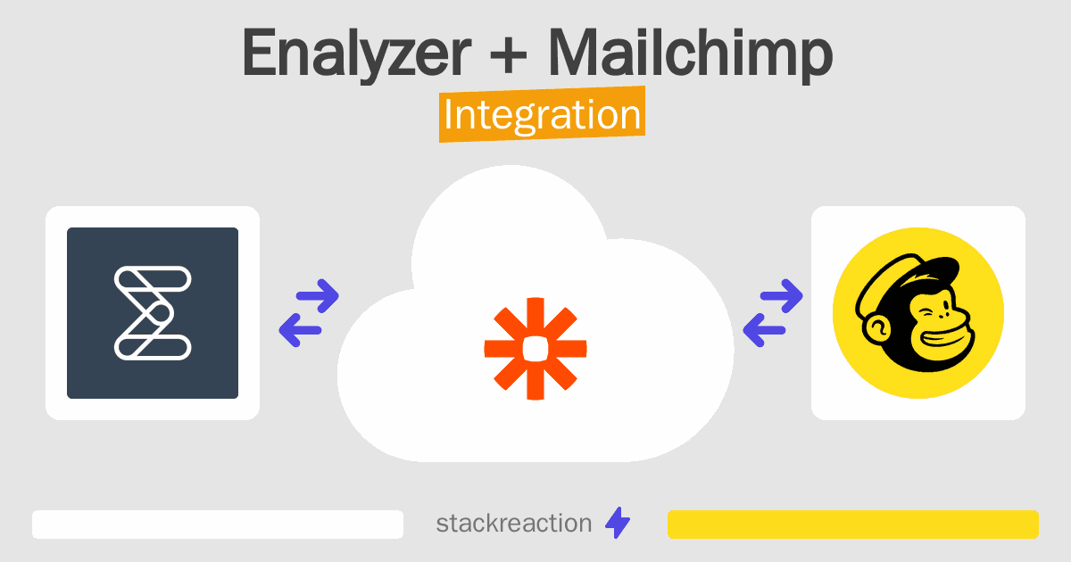 Enalyzer and Mailchimp Integration