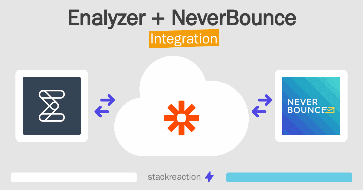 Enalyzer and NeverBounce Integration