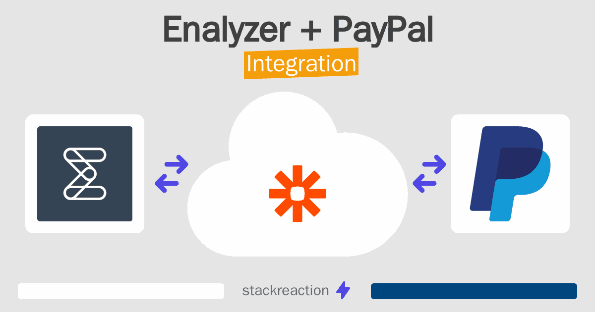 Enalyzer and PayPal Integration