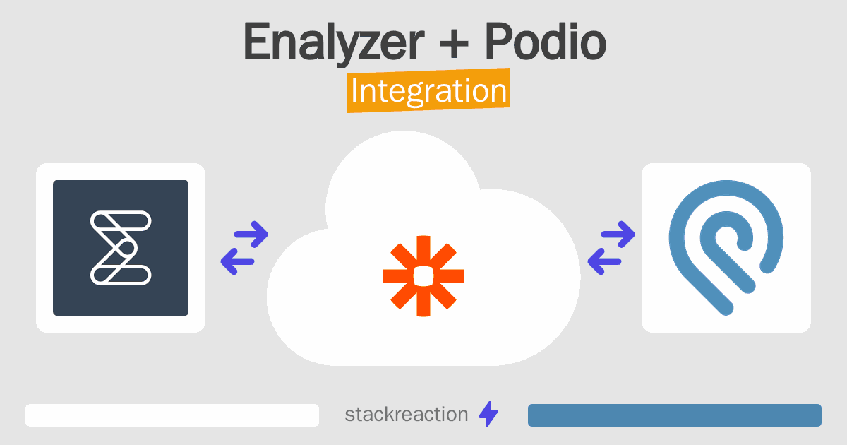 Enalyzer and Podio Integration