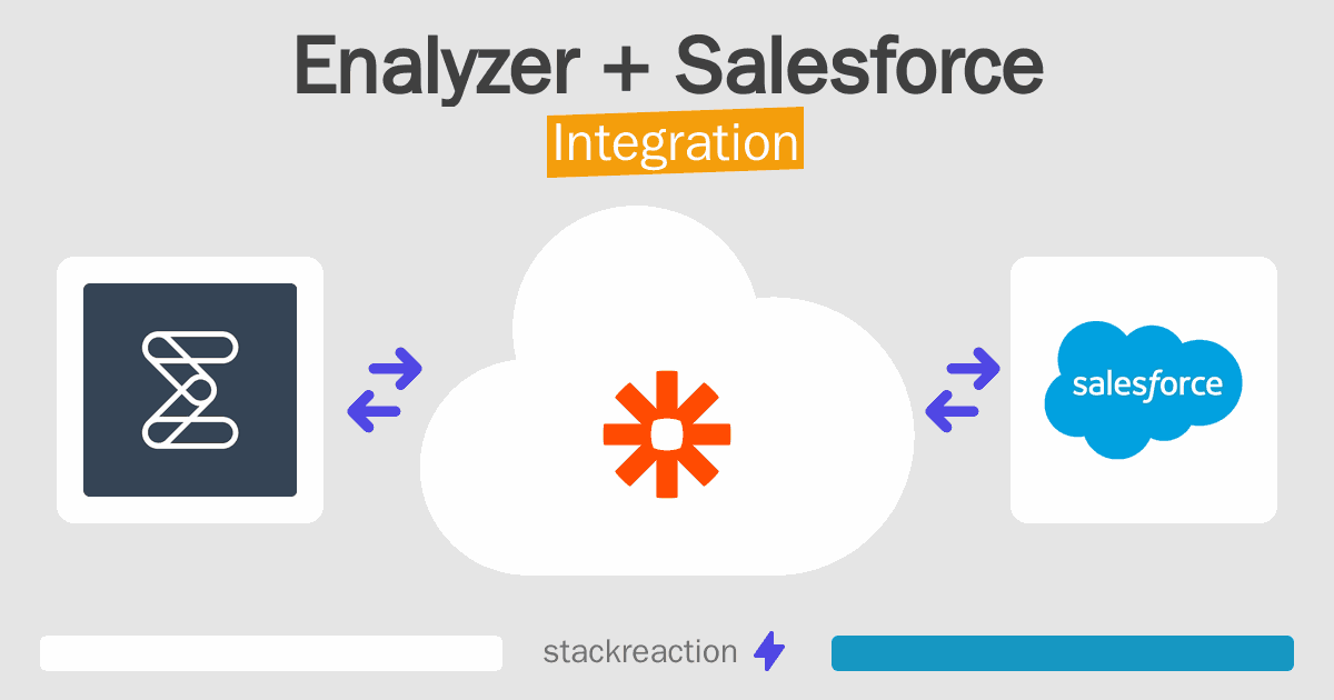 Enalyzer and Salesforce Integration