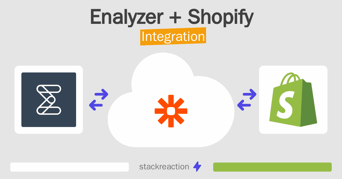 Enalyzer and Shopify Integration