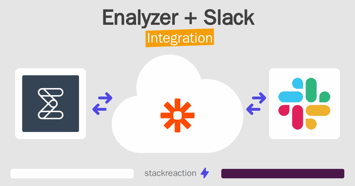 Enalyzer and Slack Integration