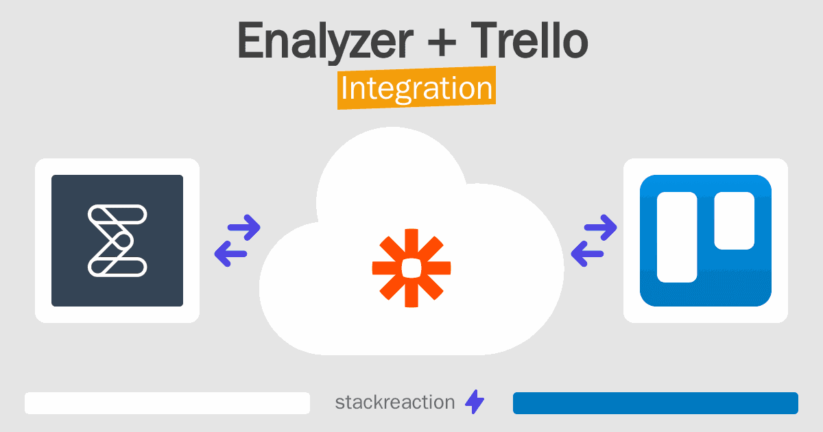 Enalyzer and Trello Integration