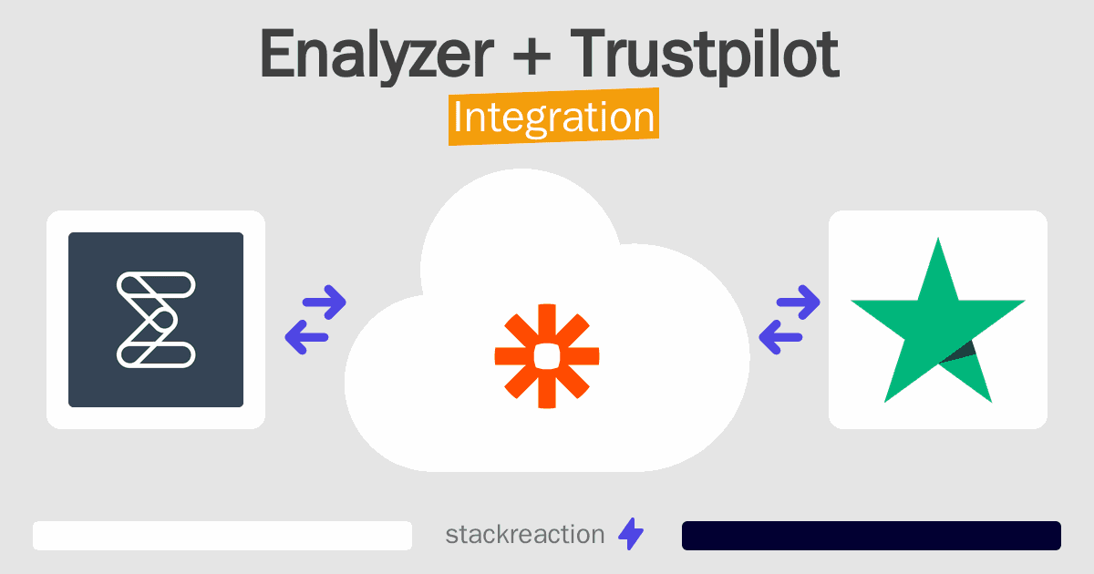 Enalyzer and Trustpilot Integration