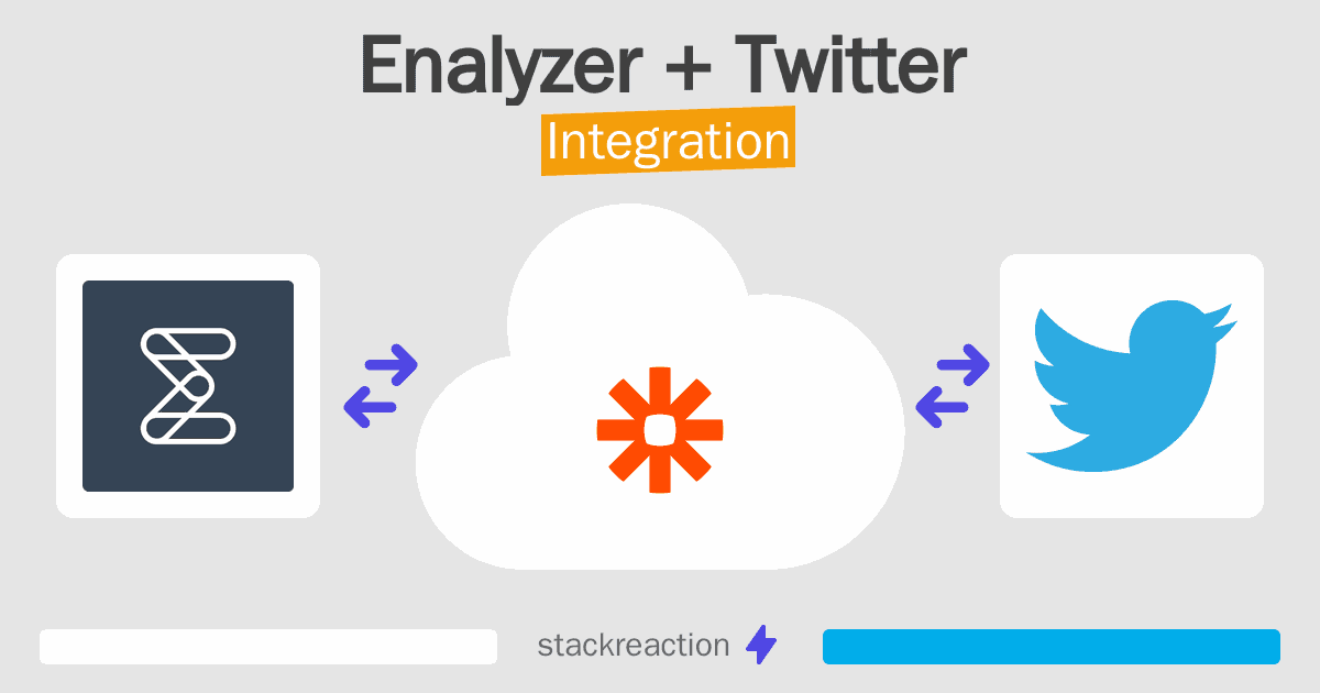 Enalyzer and Twitter Integration