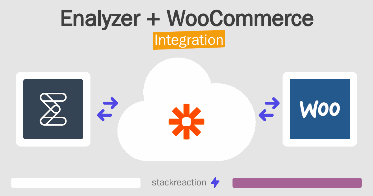 Enalyzer and WooCommerce Integration