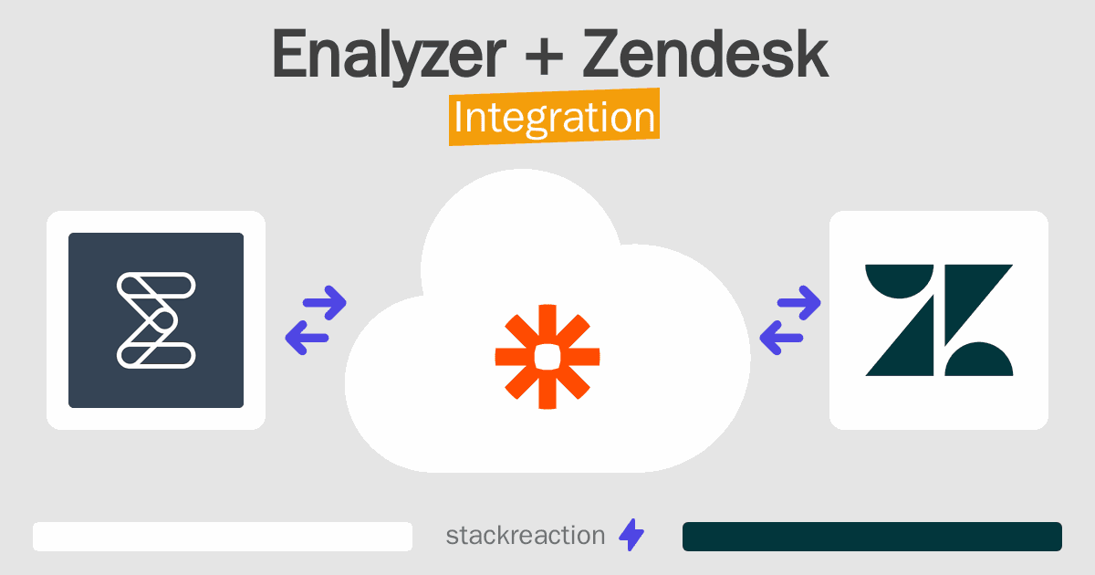 Enalyzer and Zendesk Integration