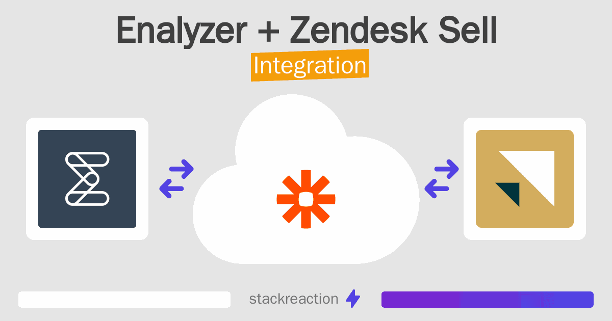 Enalyzer and Zendesk Sell Integration