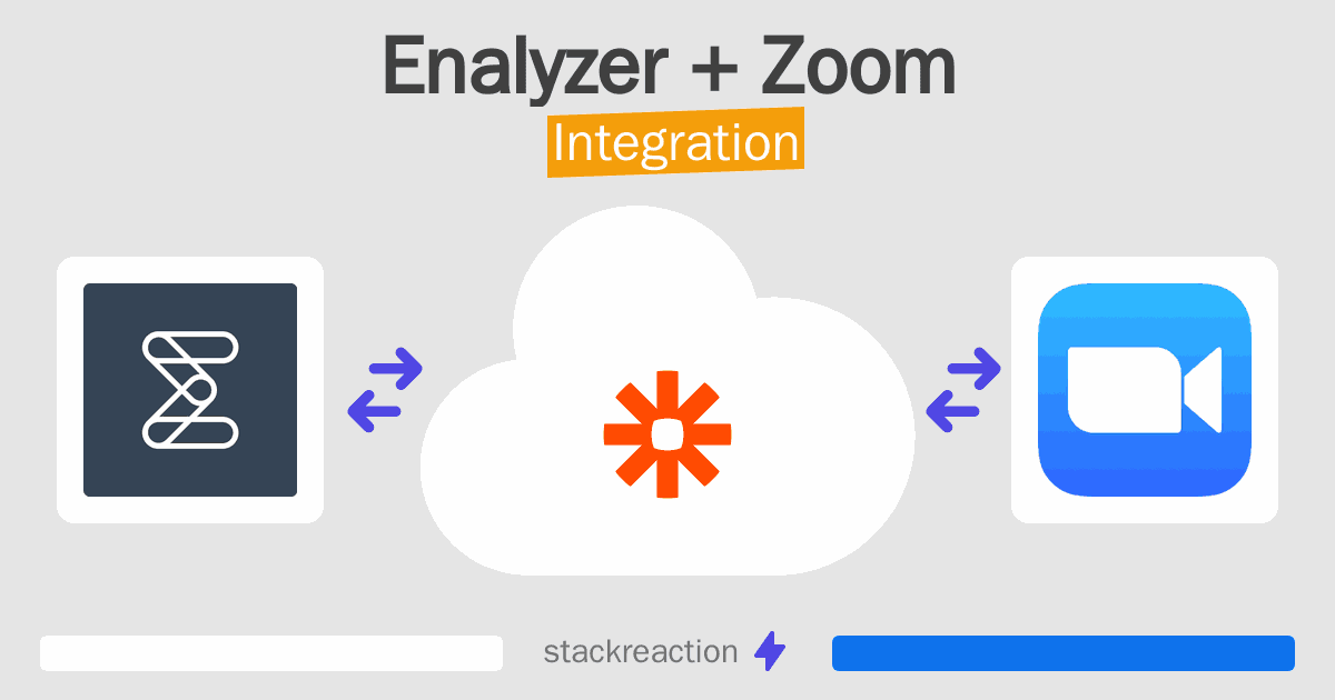 Enalyzer and Zoom Integration