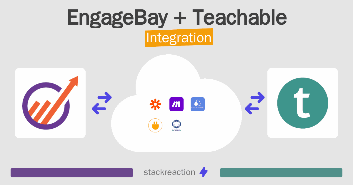 EngageBay and Teachable Integration