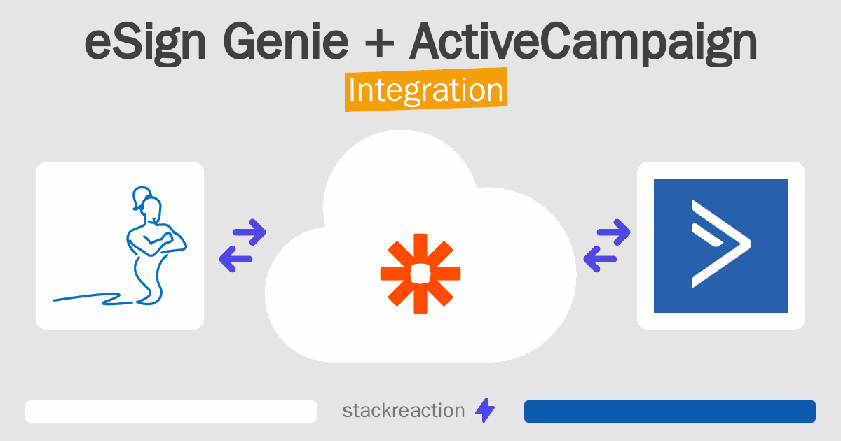 eSign Genie and ActiveCampaign Integration