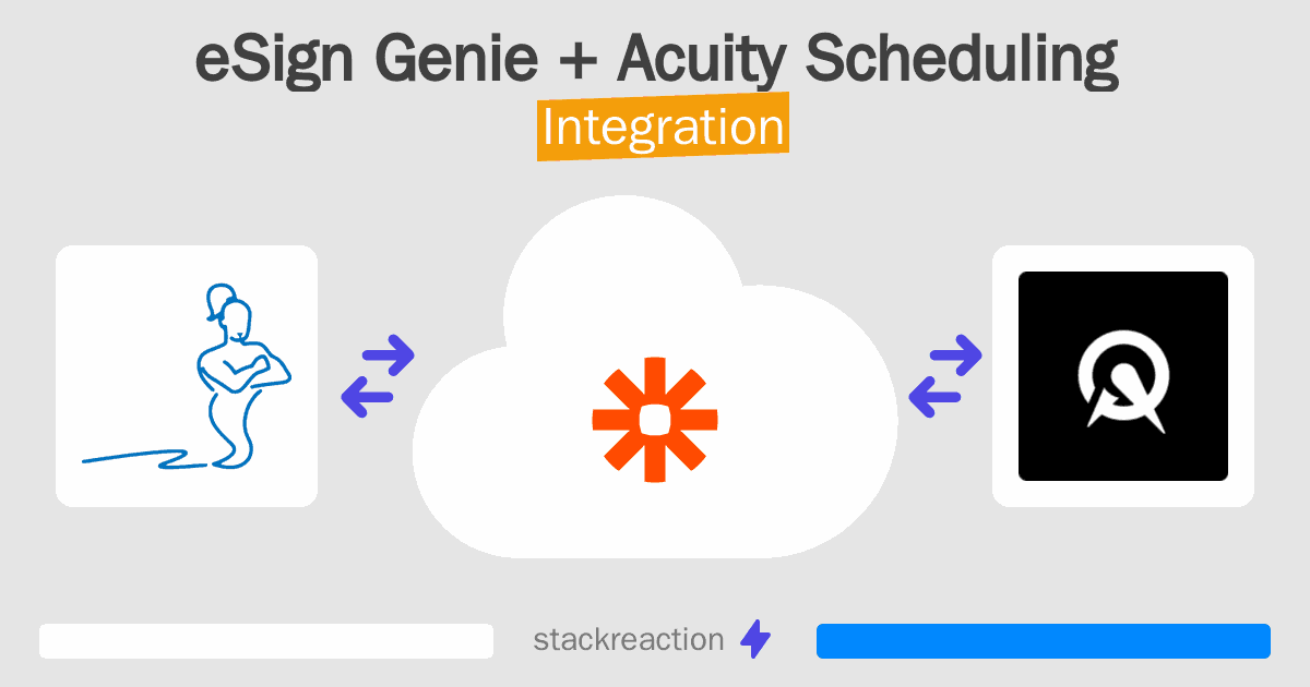 eSign Genie and Acuity Scheduling Integration
