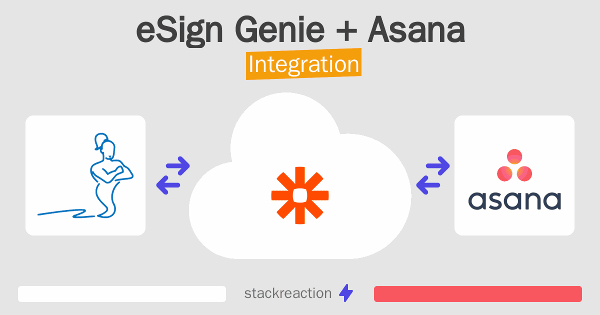 eSign Genie and Asana Integration