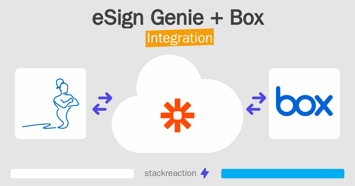 eSign Genie and Box Integration