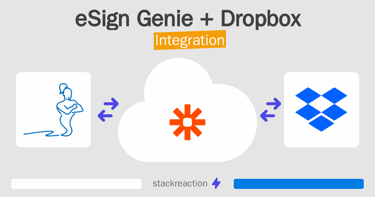 eSign Genie and Dropbox Integration