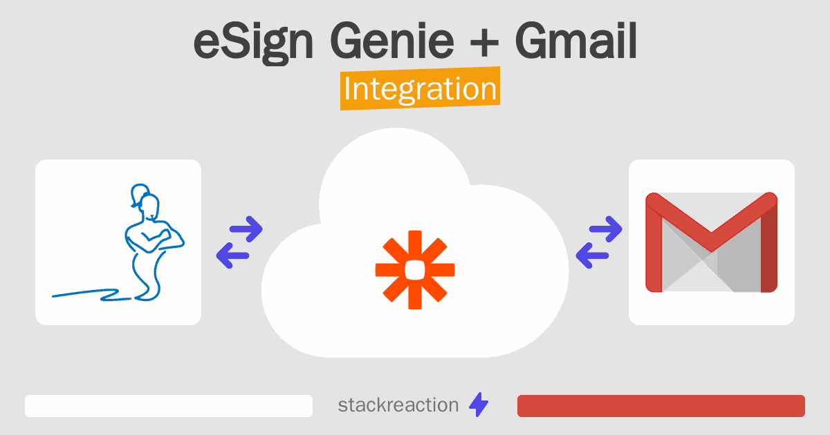 eSign Genie and Gmail Integration