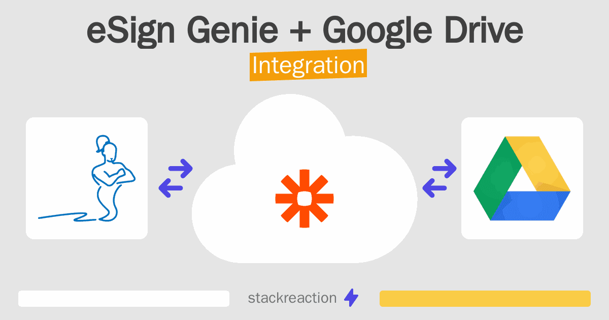 eSign Genie and Google Drive Integration