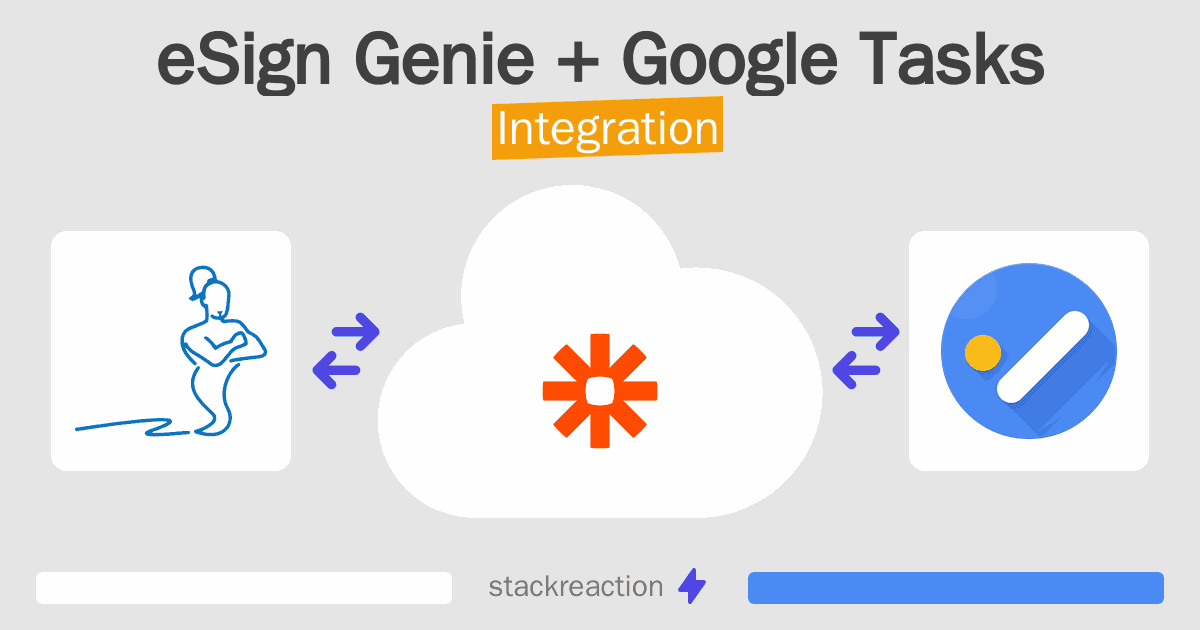 eSign Genie and Google Tasks Integration