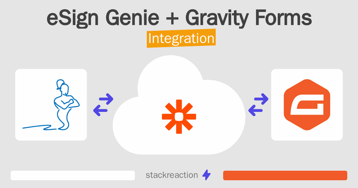 eSign Genie and Gravity Forms Integration