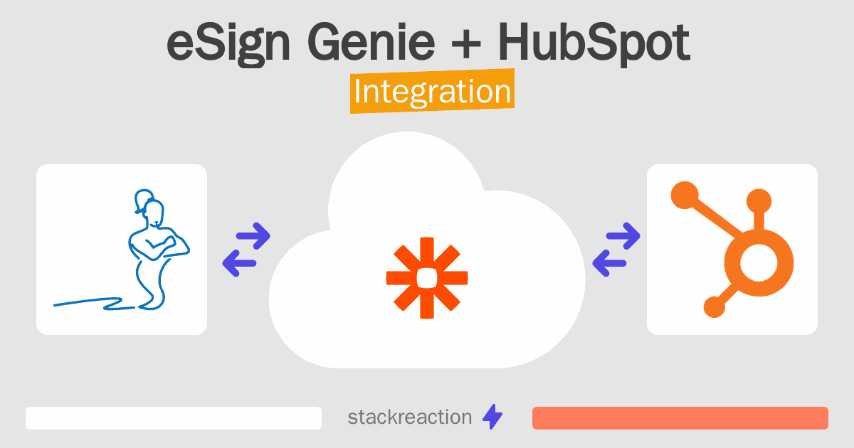 eSign Genie and HubSpot Integration