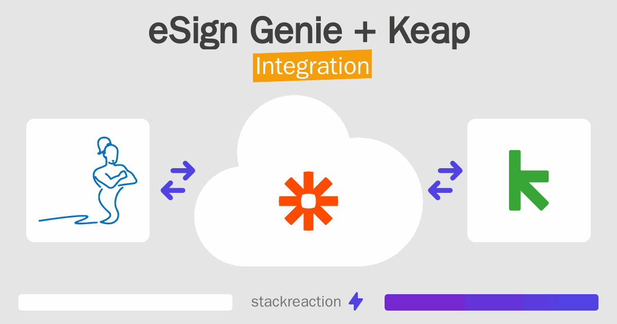eSign Genie and Keap Integration