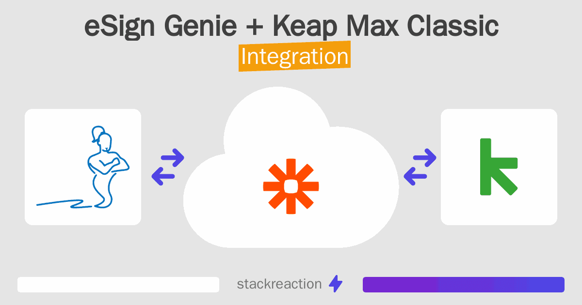 eSign Genie and Keap Max Classic Integration