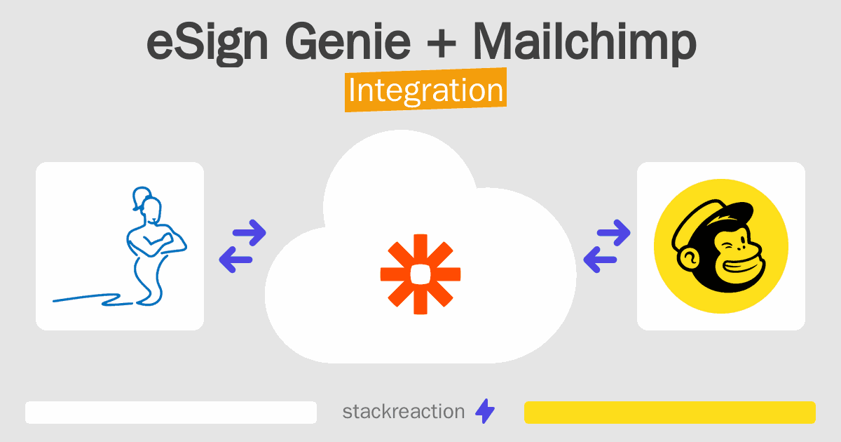 eSign Genie and Mailchimp Integration