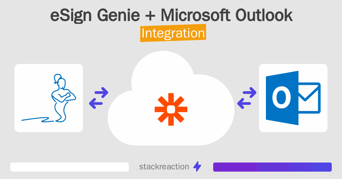 eSign Genie and Microsoft Outlook Integration
