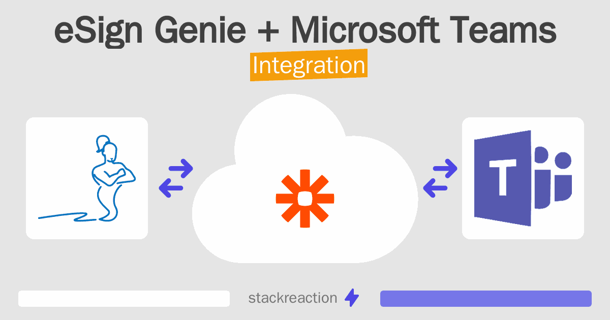 eSign Genie and Microsoft Teams Integration