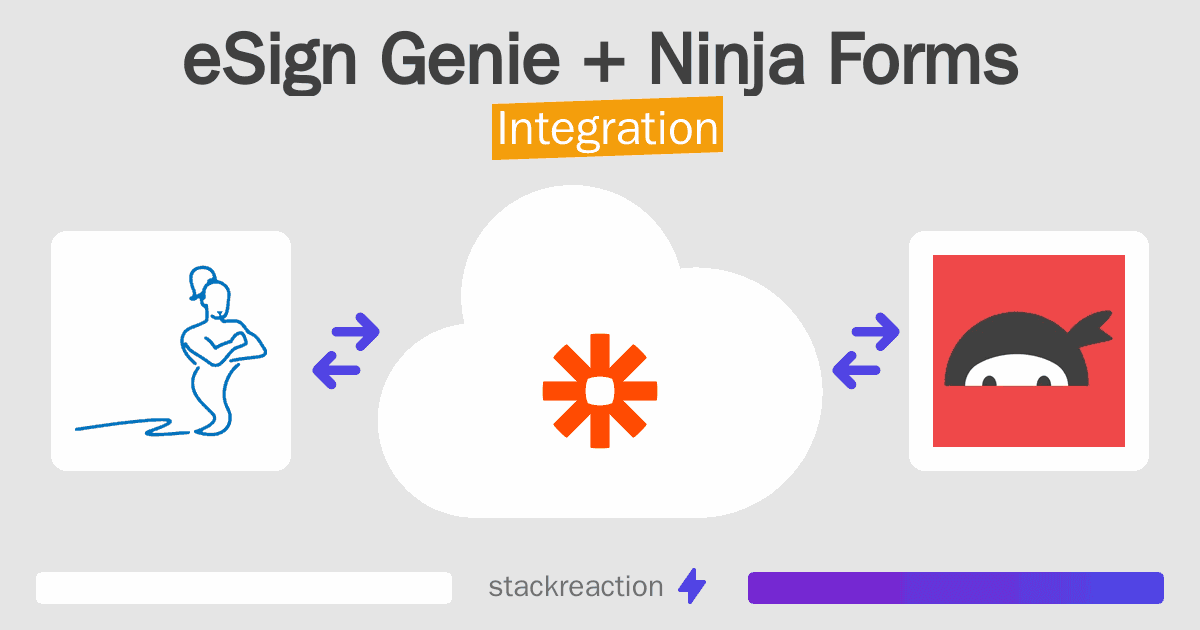 eSign Genie and Ninja Forms Integration