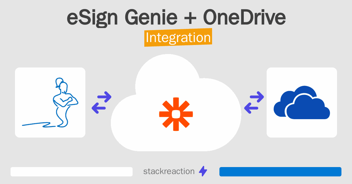 eSign Genie and OneDrive Integration