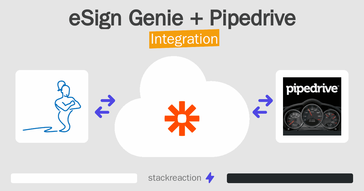 eSign Genie and Pipedrive Integration